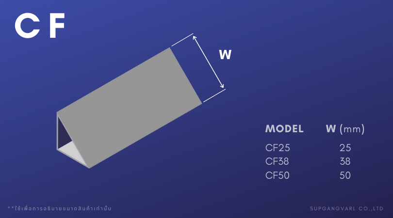 สามเหลี่ยมลบมุม